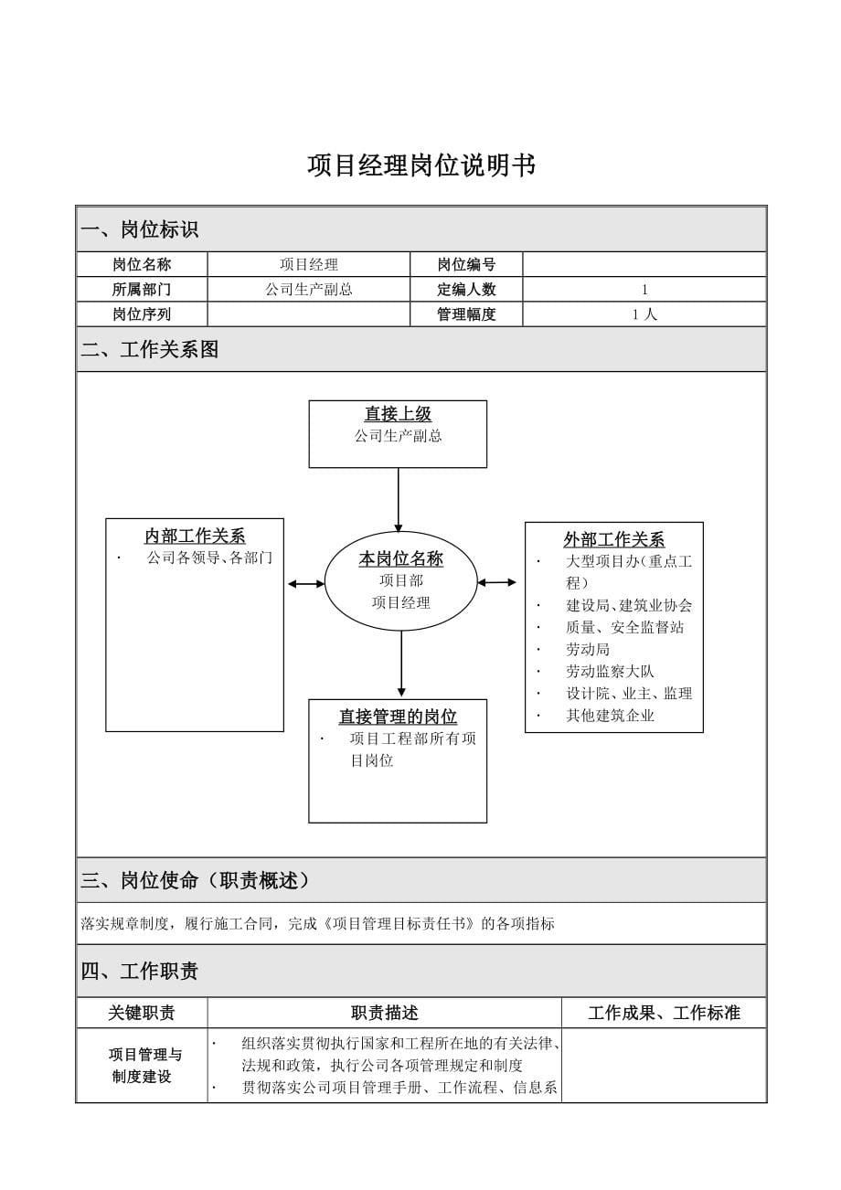 2016年建筑工程公司岗位职责及绩效考核_第5页