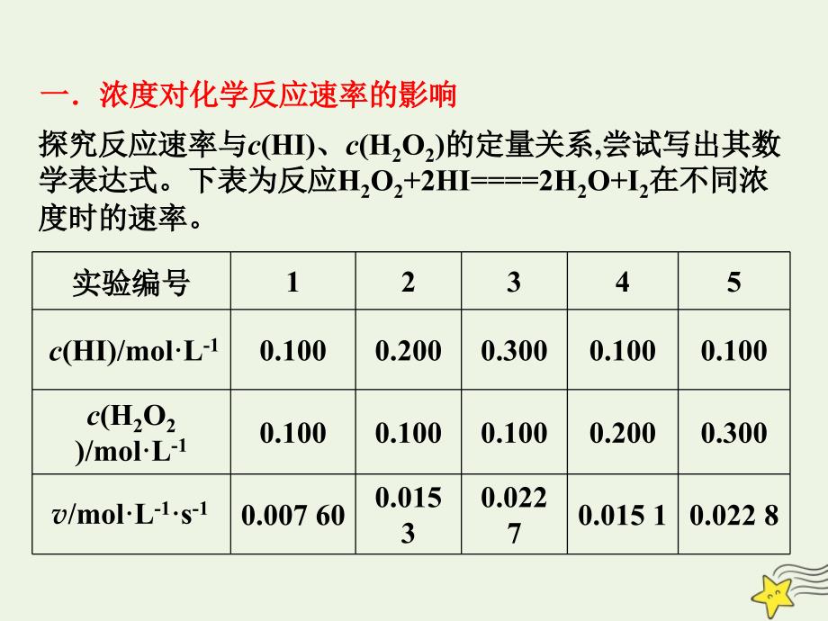 2020版高中化学 2.3.2 外界因素对化学反应速率的影响课件1 鲁科版选修4_第3页