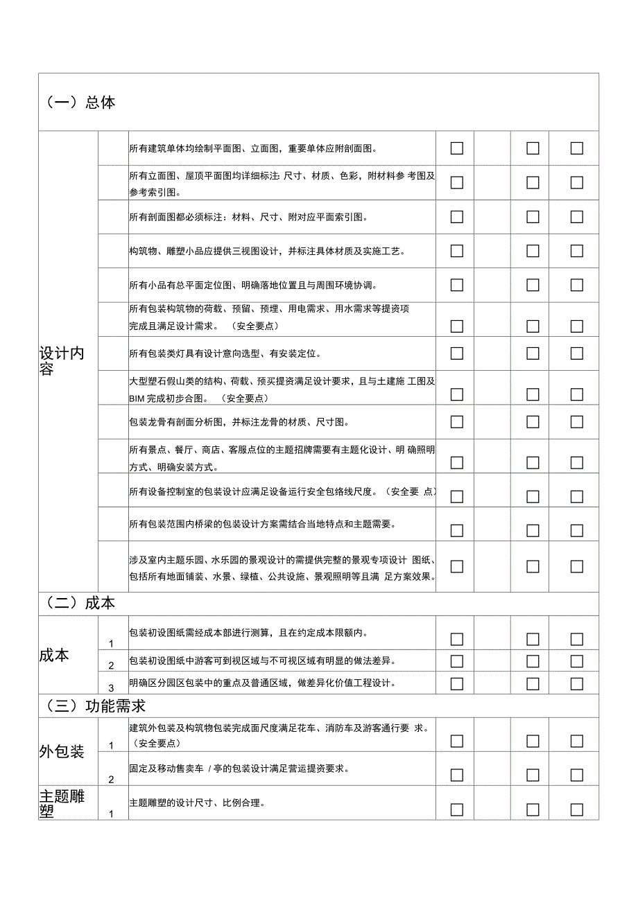 室内主题乐园包装设计管控要点X包装专业_第1页