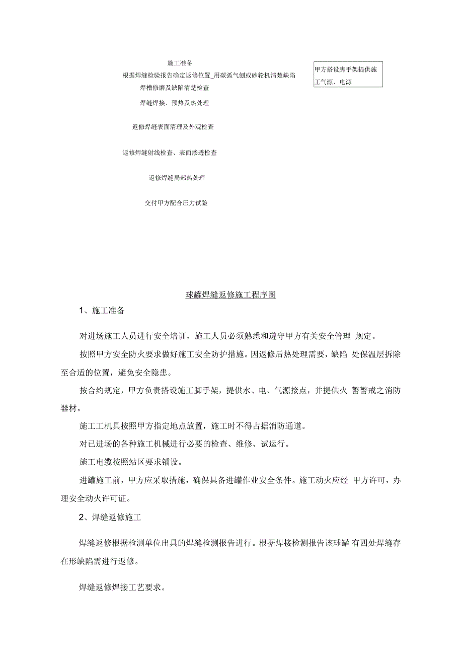 球罐维修施工方案_第1页