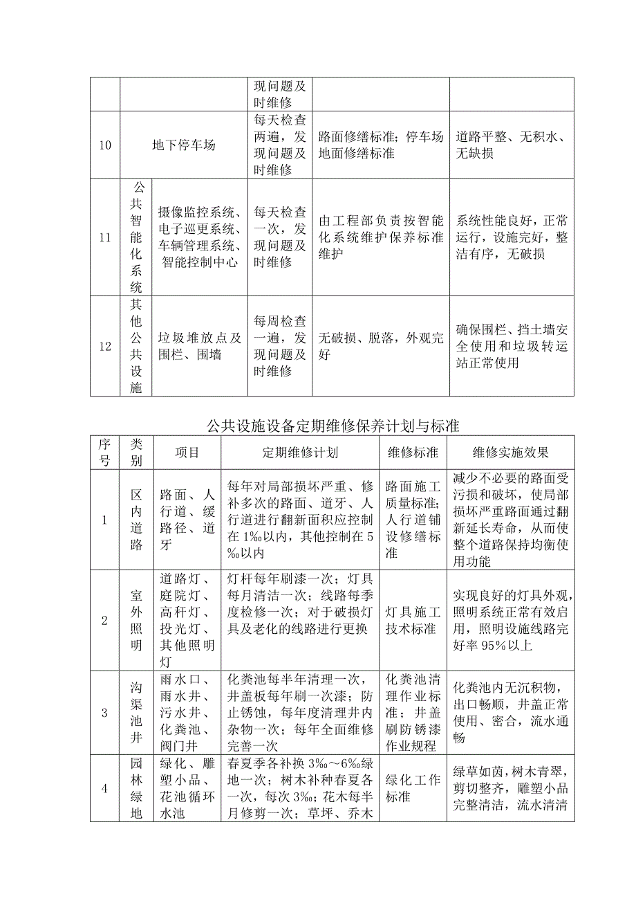 物业管理零星维修_第2页