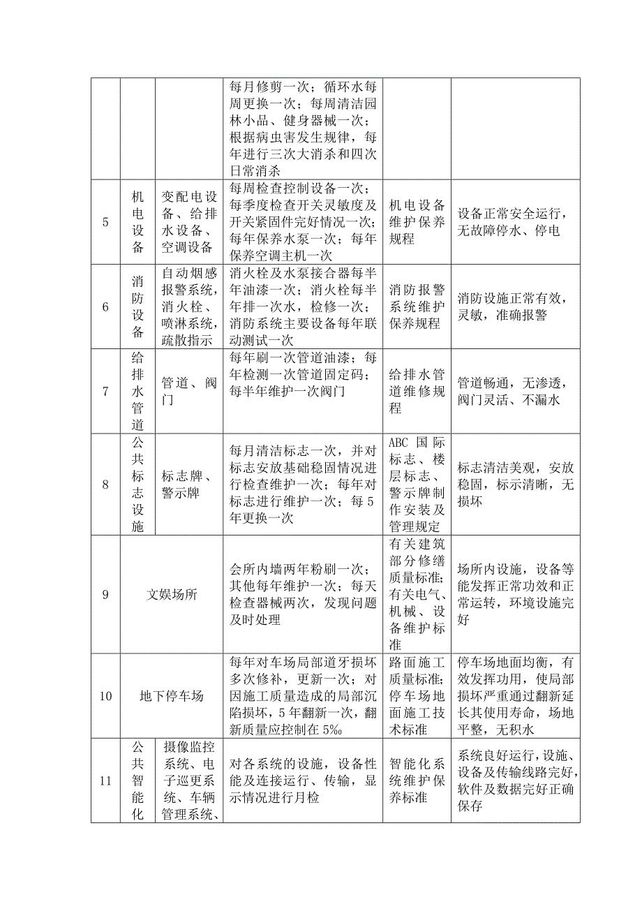 物业管理零星维修_第3页