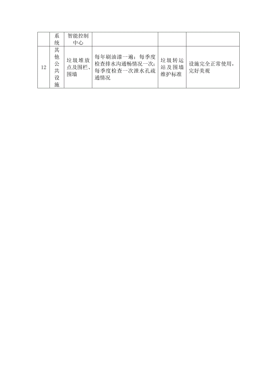 物业管理零星维修_第4页