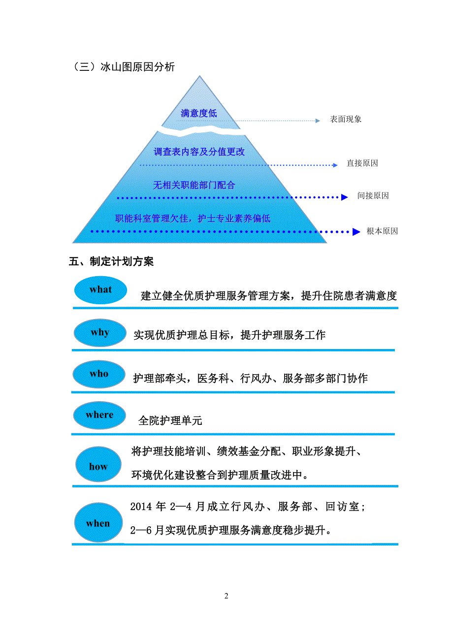 优质护理满意度PDCA_第2页