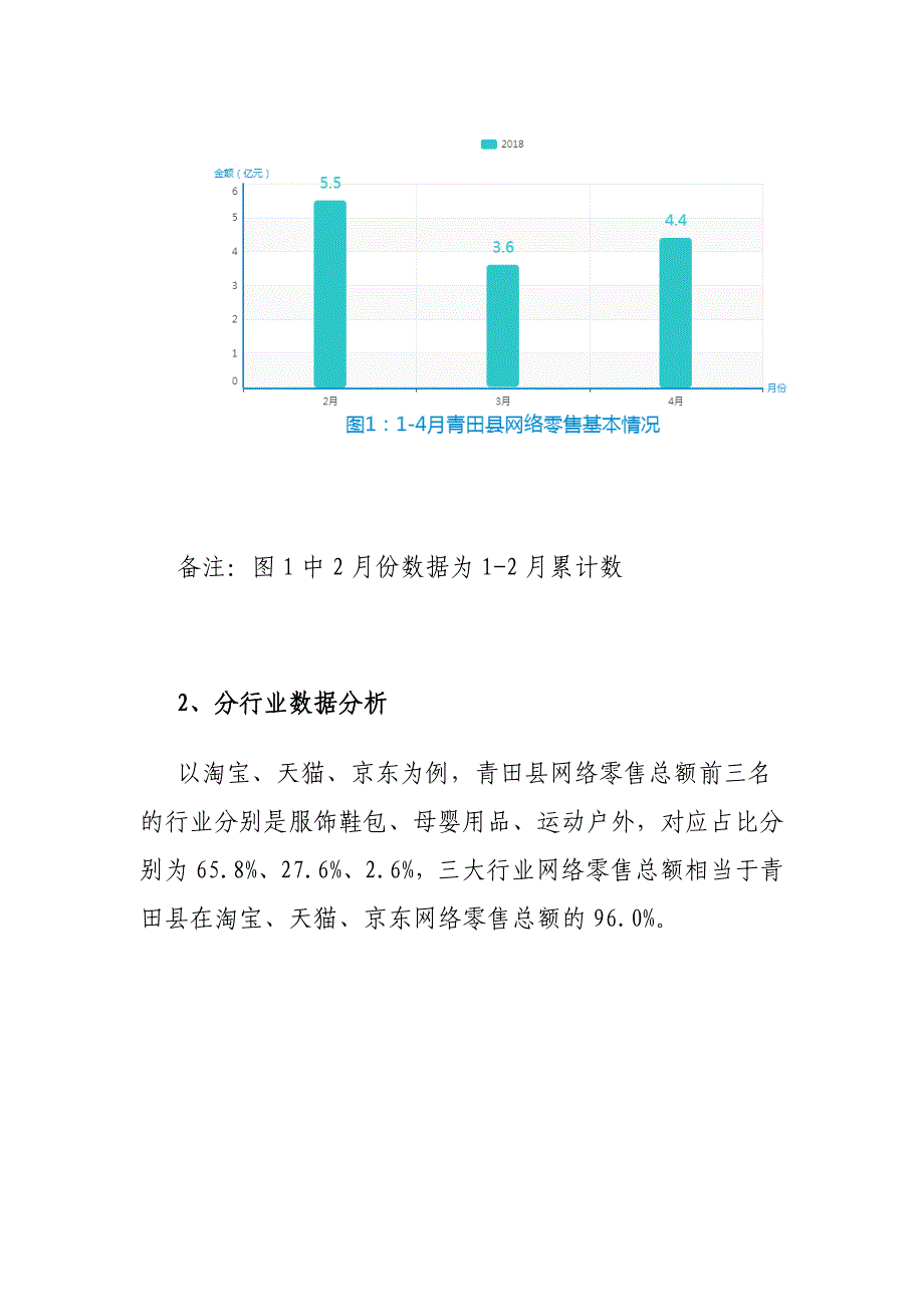 2018电子商务大数据分析第三期_第2页