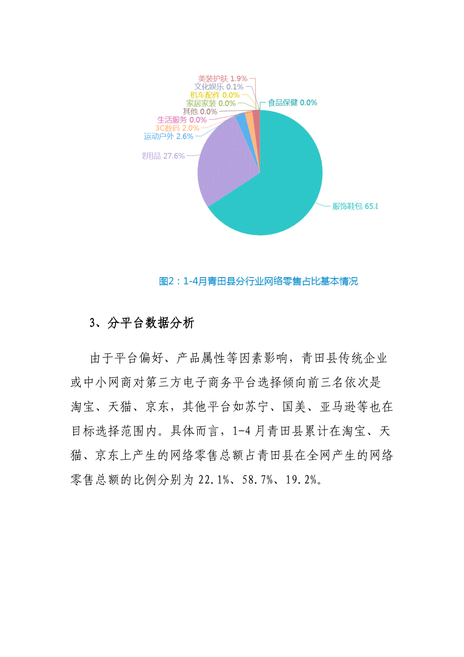 2018电子商务大数据分析第三期_第3页