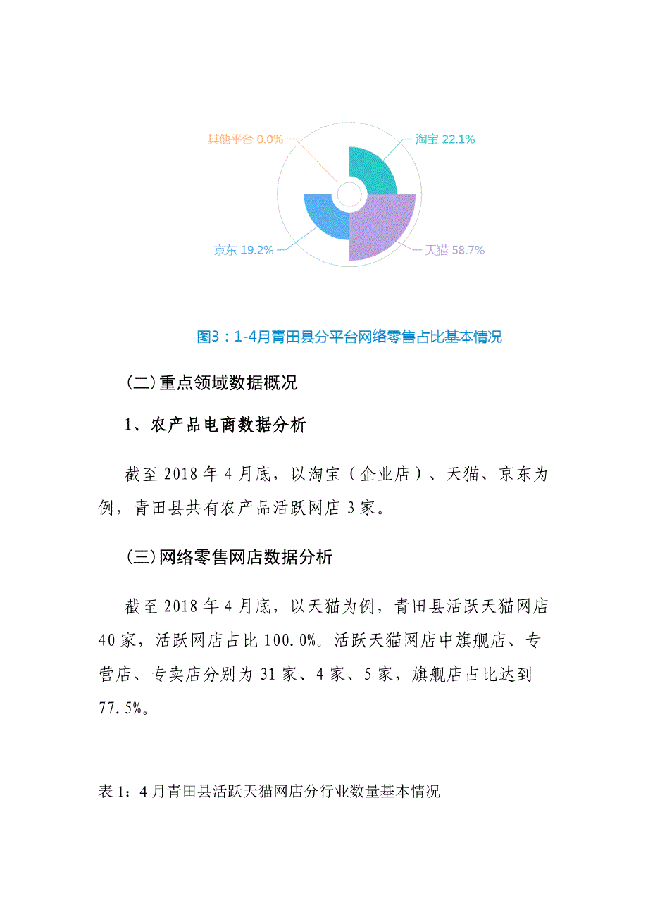 2018电子商务大数据分析第三期_第4页