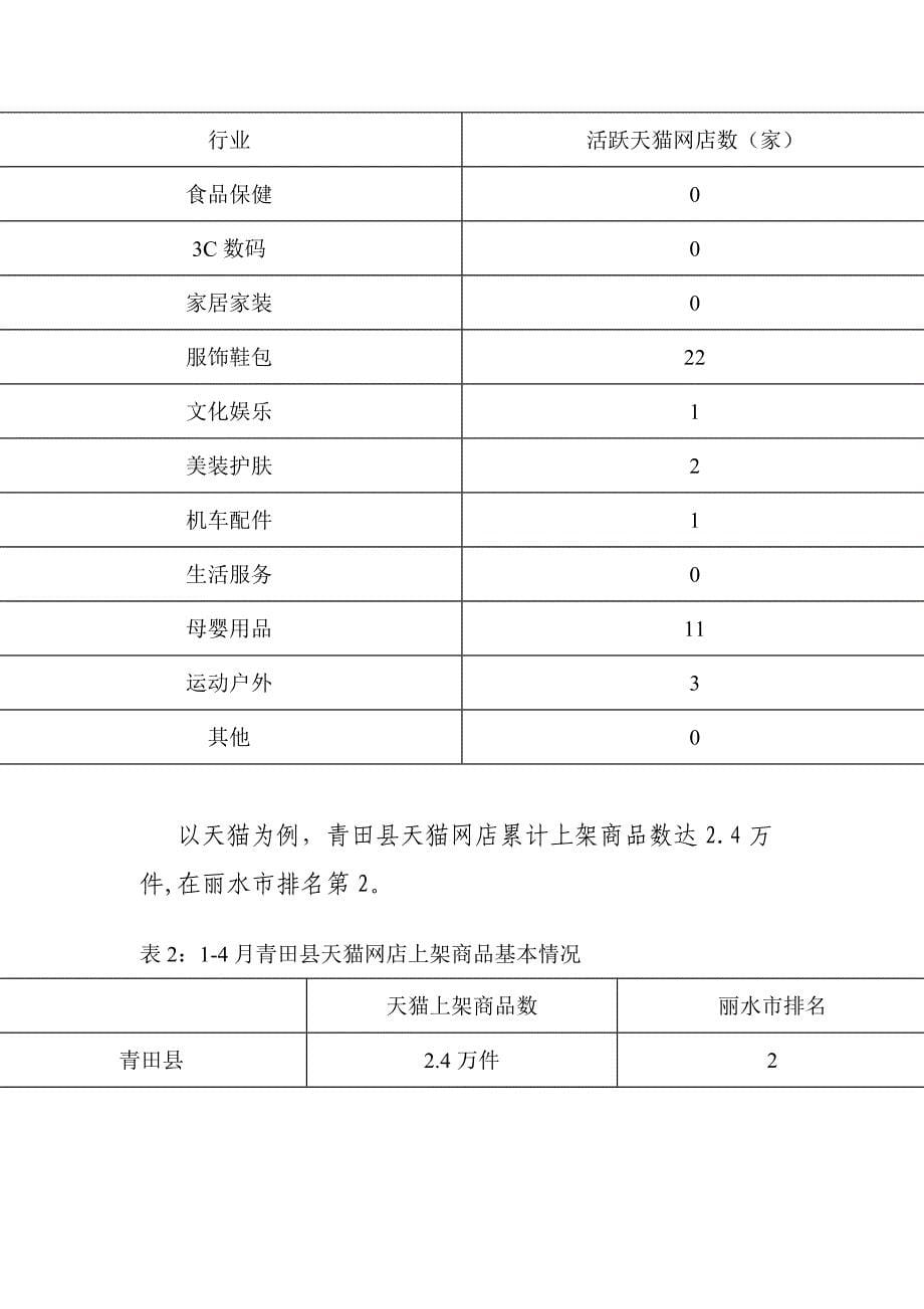 2018电子商务大数据分析第三期_第5页