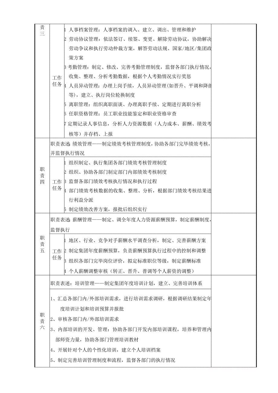 人力资源管理中心组织架构图人员编制表及岗位说明书.doc_第5页