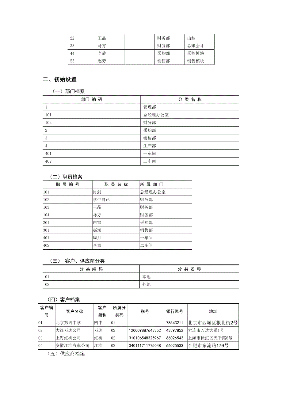 54课时会计信息化实验资料_第2页