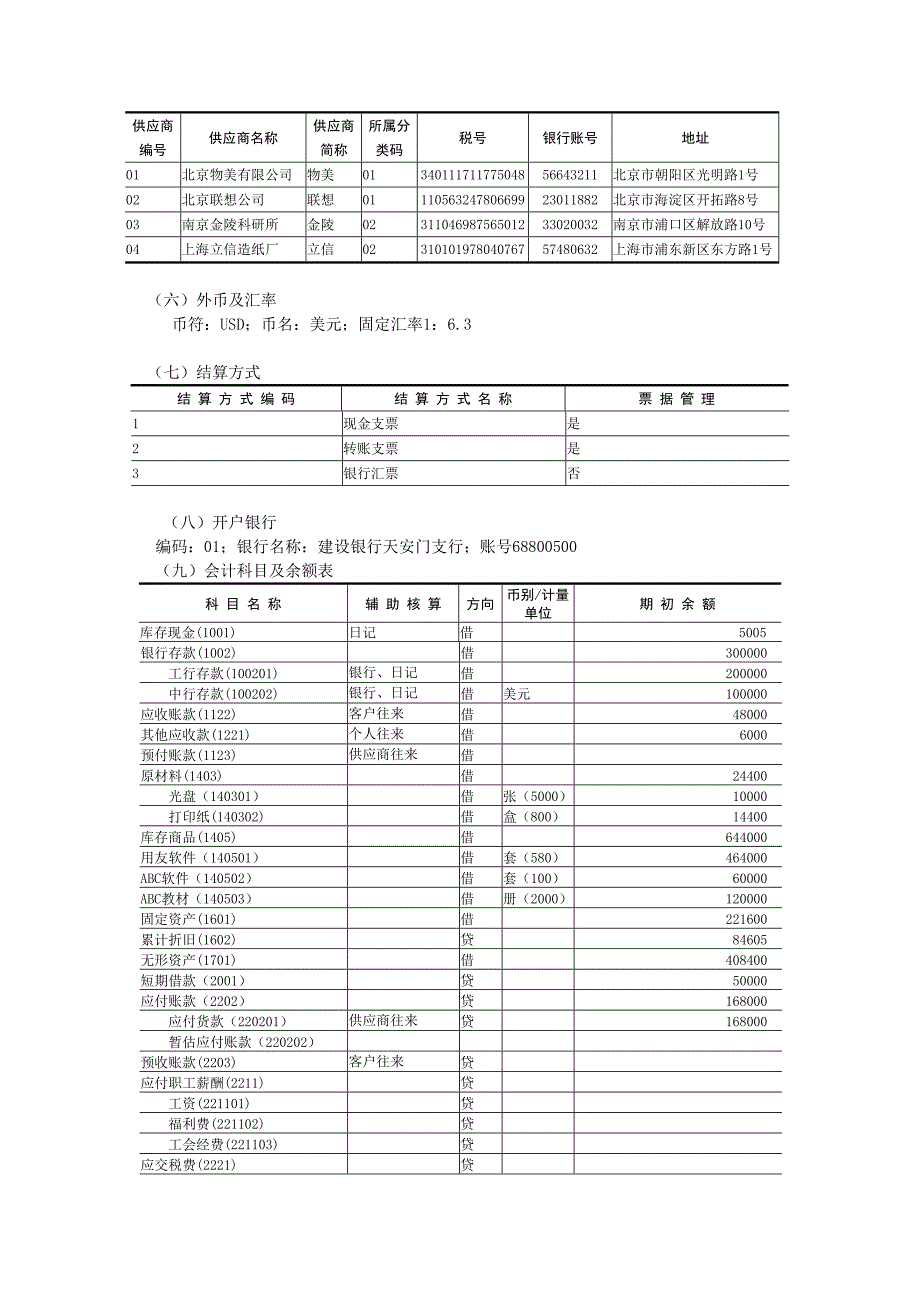 54课时会计信息化实验资料_第3页