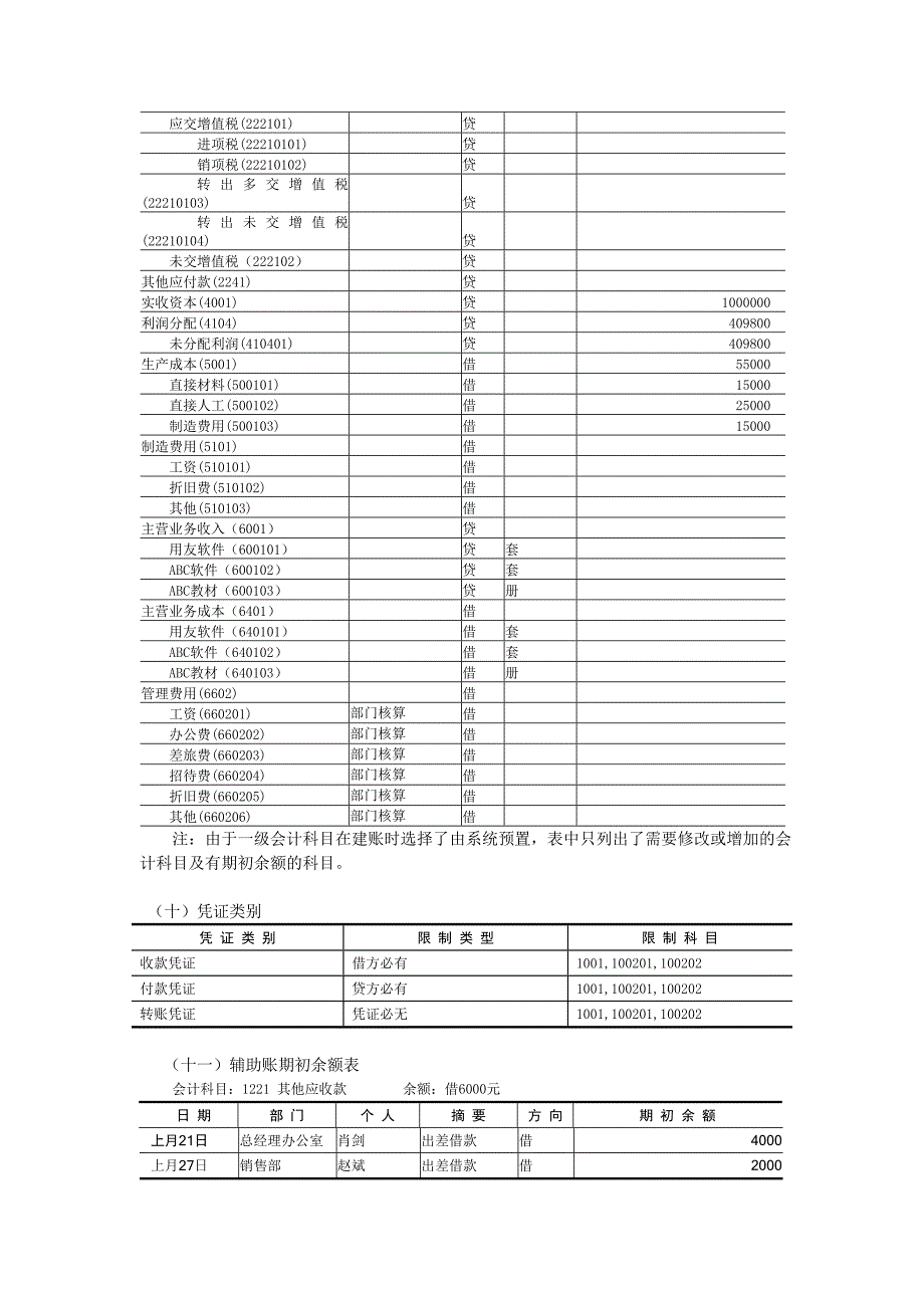 54课时会计信息化实验资料_第4页