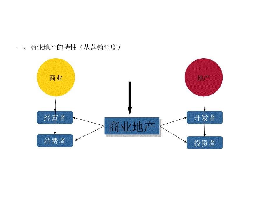 深圳百威广告商业之见解_第5页