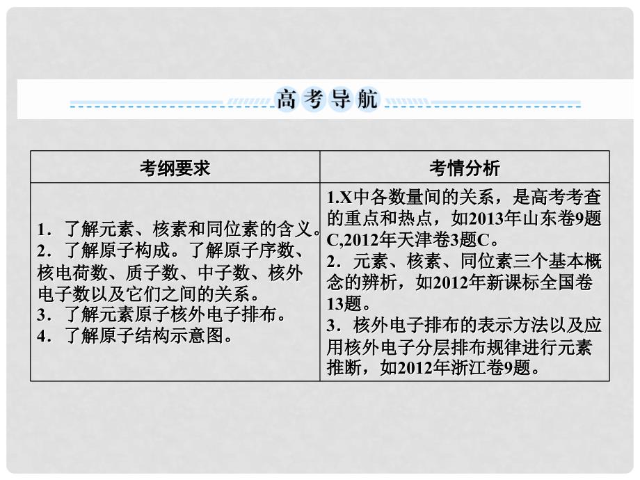 高考化学总复习 专题十三人类对原子结构的认识课件 苏教版_第3页