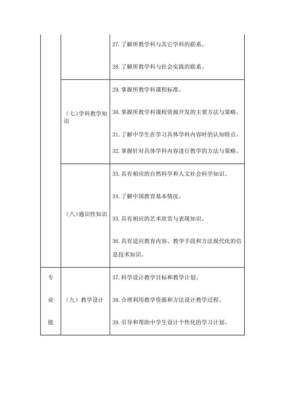 中学教师专业标准_第5页