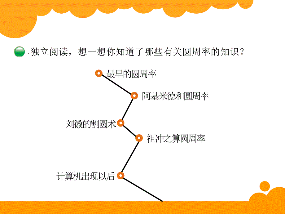 第11册　第05课　圆周率的历史_第2页