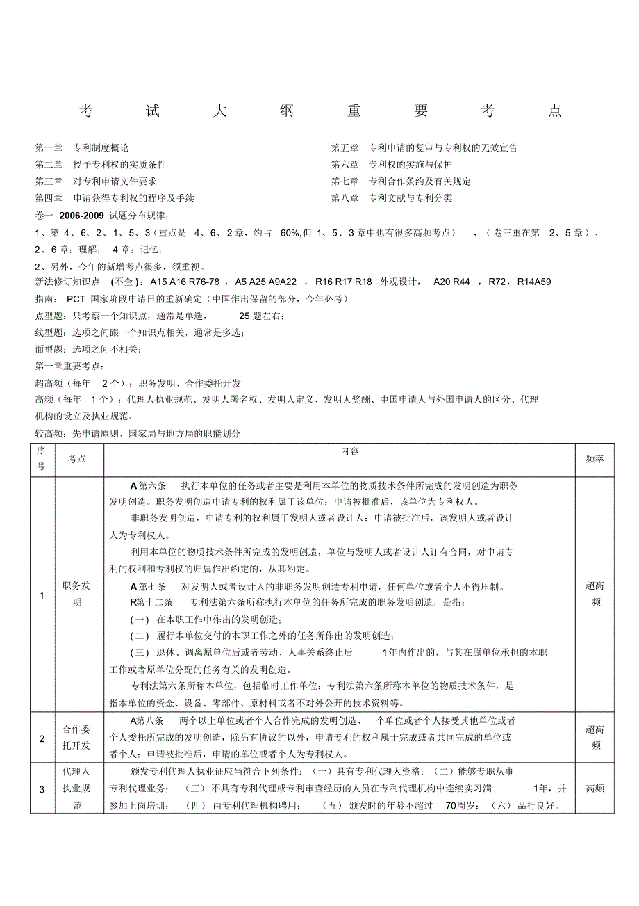 专利法重要考点整理何跃峰_第1页