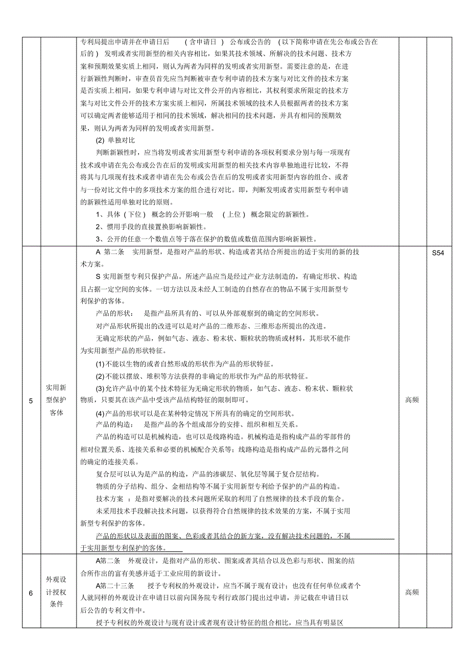 专利法重要考点整理何跃峰_第4页