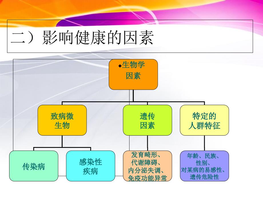 最新：医院健康教育专兼职人员培训文档资料_第3页