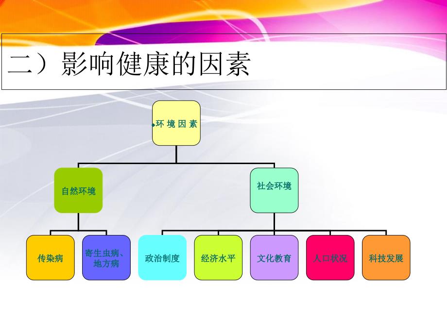 最新：医院健康教育专兼职人员培训文档资料_第4页