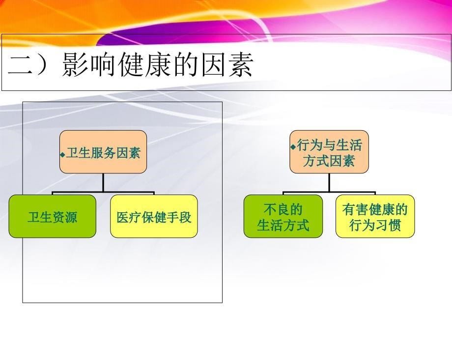 最新：医院健康教育专兼职人员培训文档资料_第5页