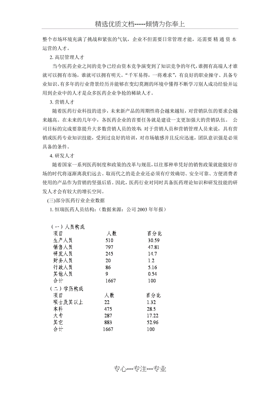 医药企业人力资源市场调查报告_第2页