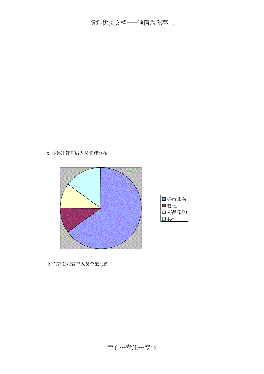 医药企业人力资源市场调查报告_第3页