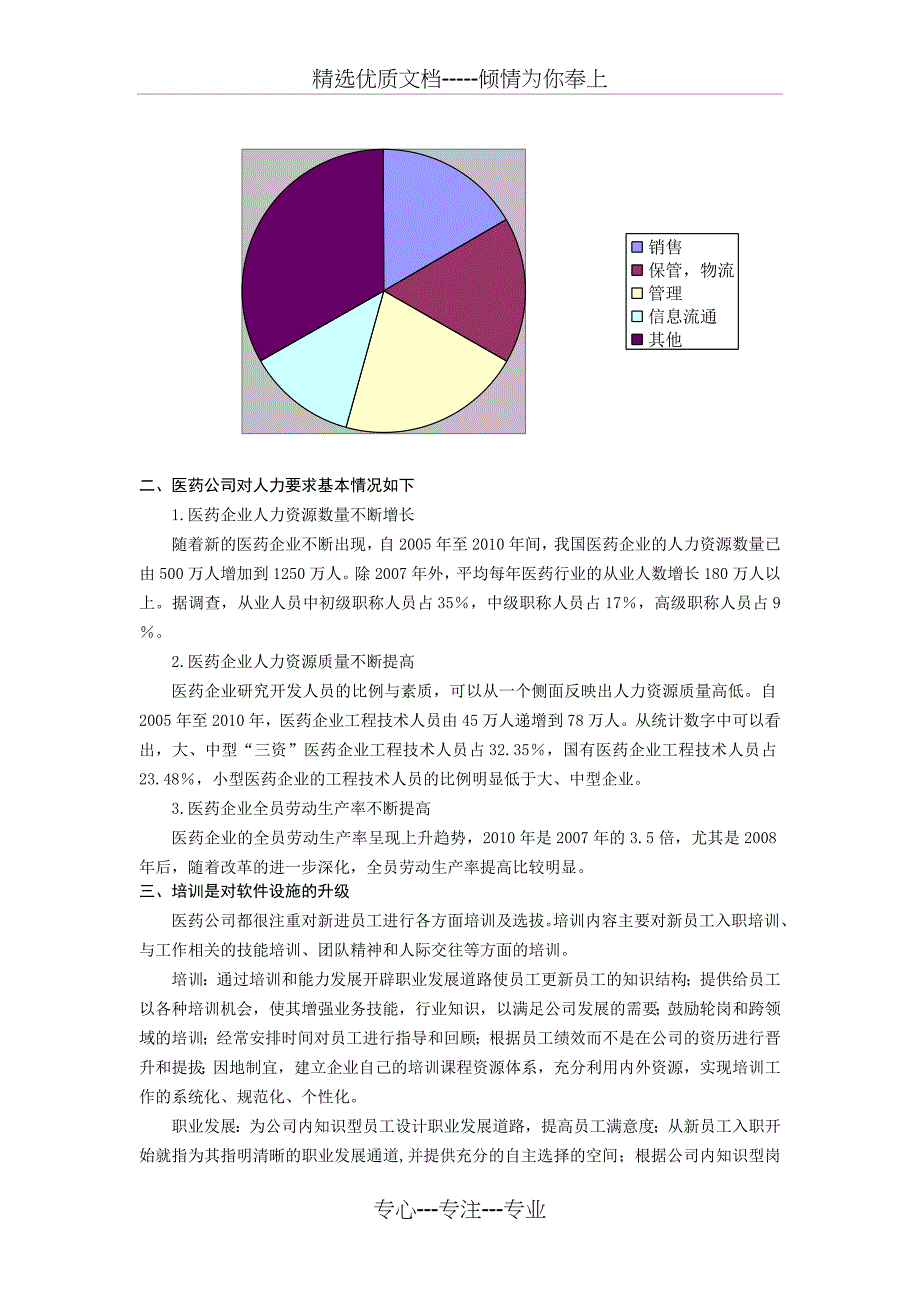 医药企业人力资源市场调查报告_第4页