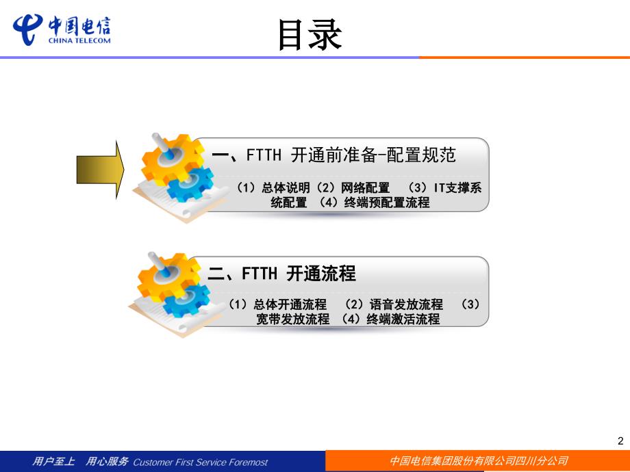 FTTH开通配置规范及业务开通流程介绍_第2页