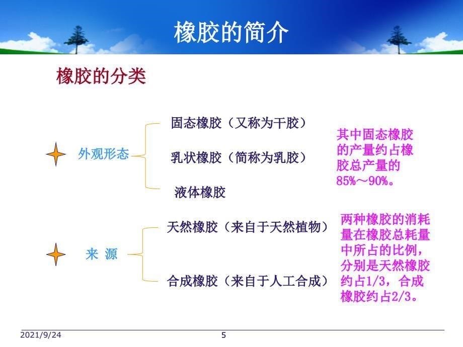 橡胶加工工艺_第5页