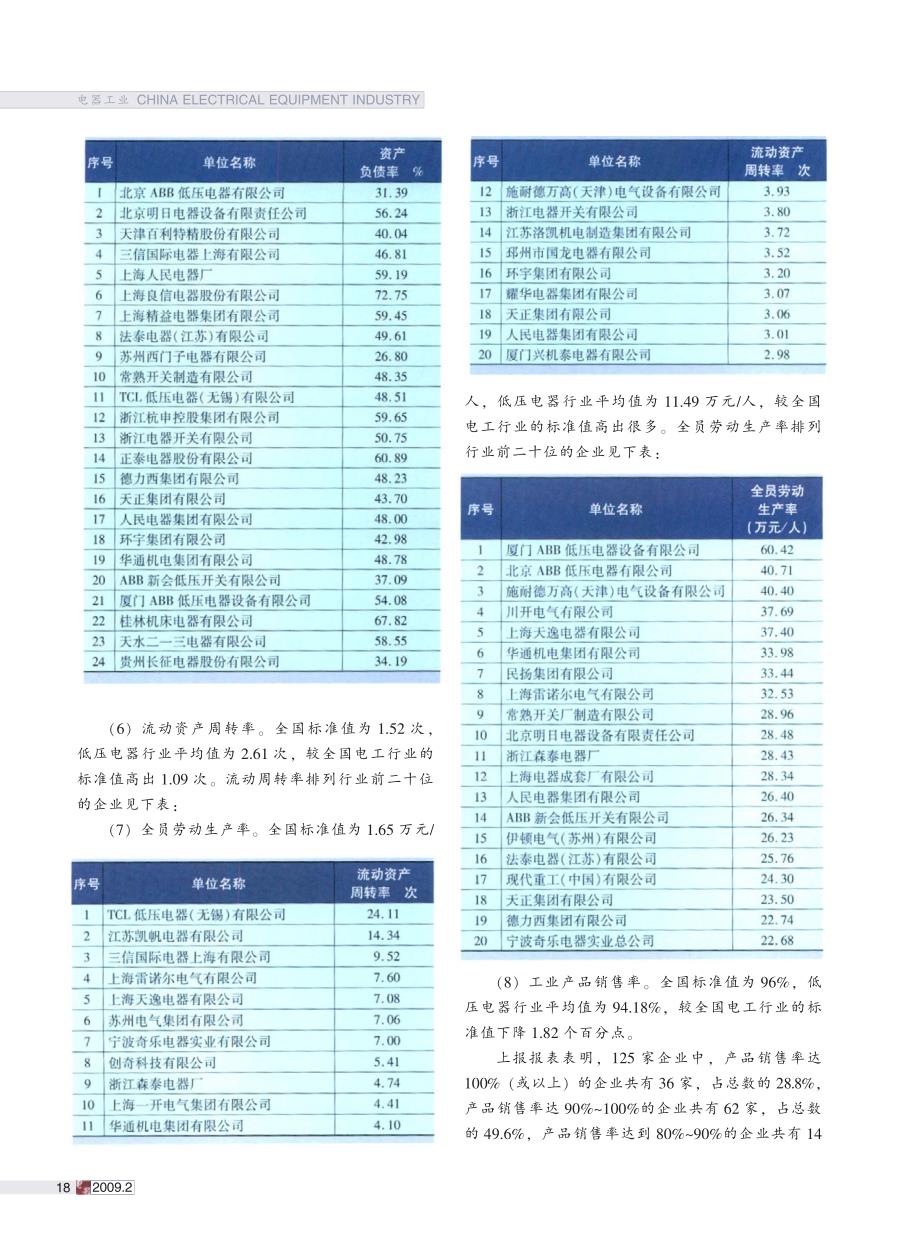 低压电器行业经济运行统计分析报告_第4页