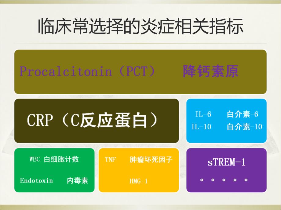 炎症标志物概述.ppt_第3页