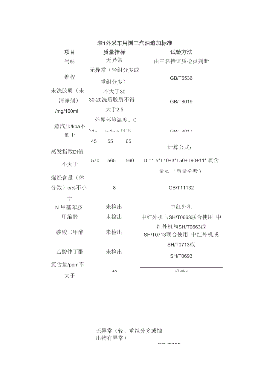 中石化外采油指标_第1页