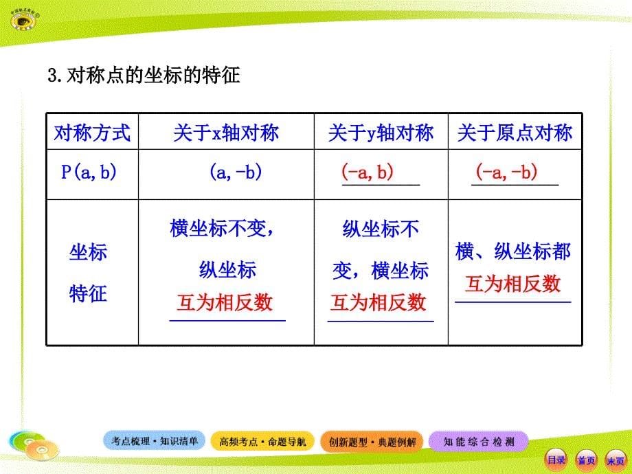 教学课件第十一讲平面直角坐标系与函数_第5页