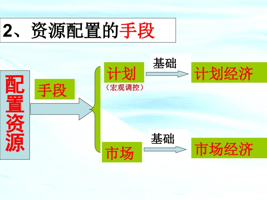 高中政治必修一第九课第一框新课件_第4页