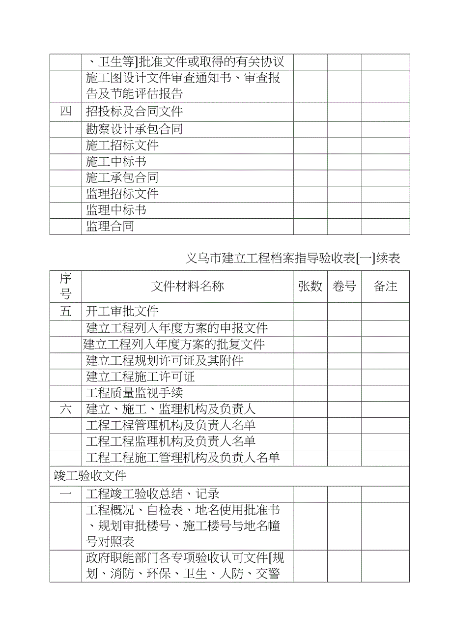 义乌市建设工程档案指导验收表(一)_第2页