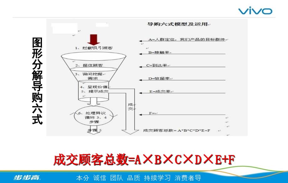 智能手机销售技巧导购六式_第4页