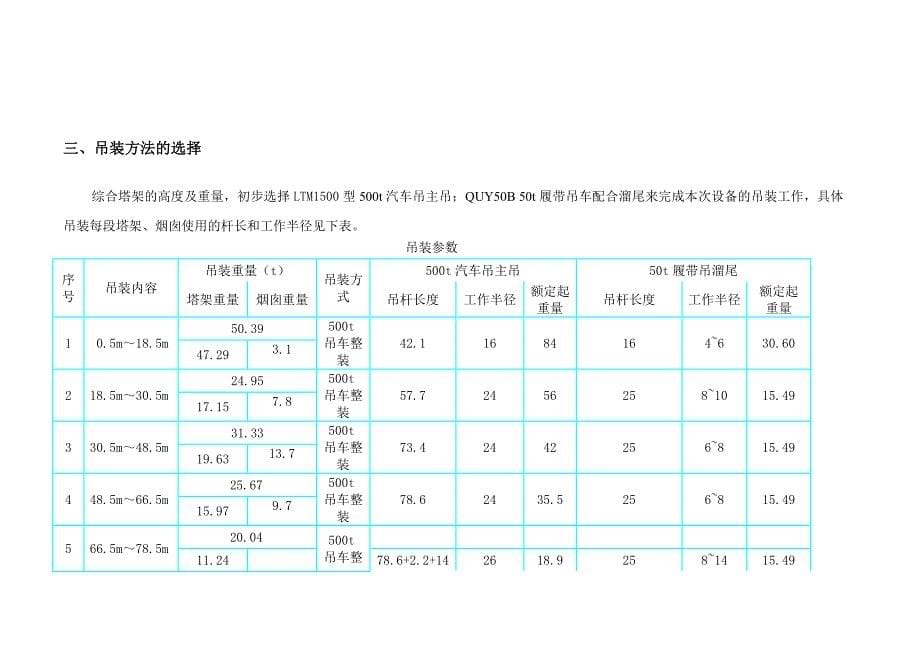 009塔架吊装方案.doc_第5页