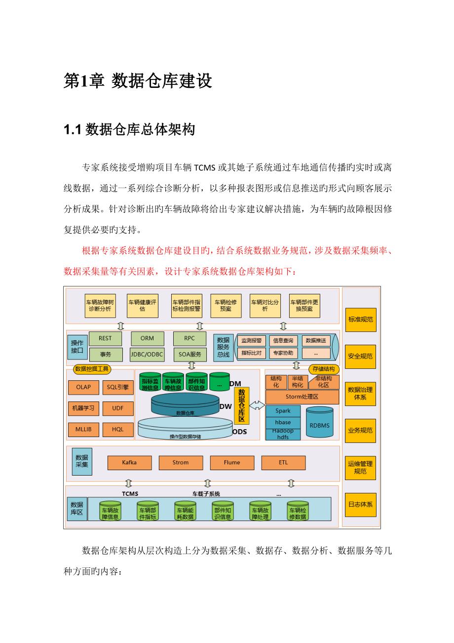 数据仓库建设方案_第1页