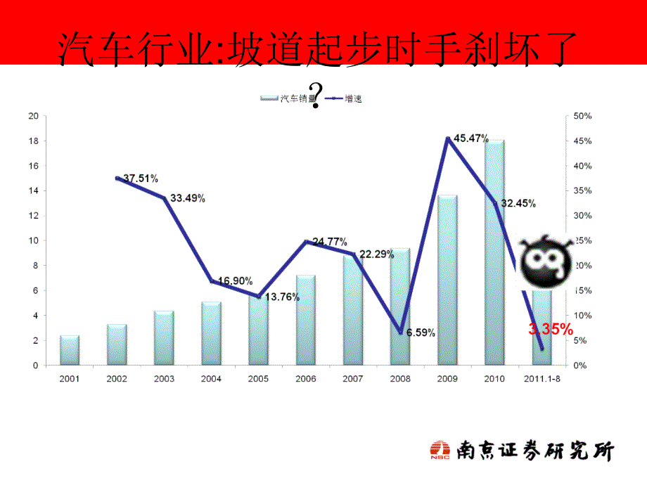 交通工具行业分析_第3页