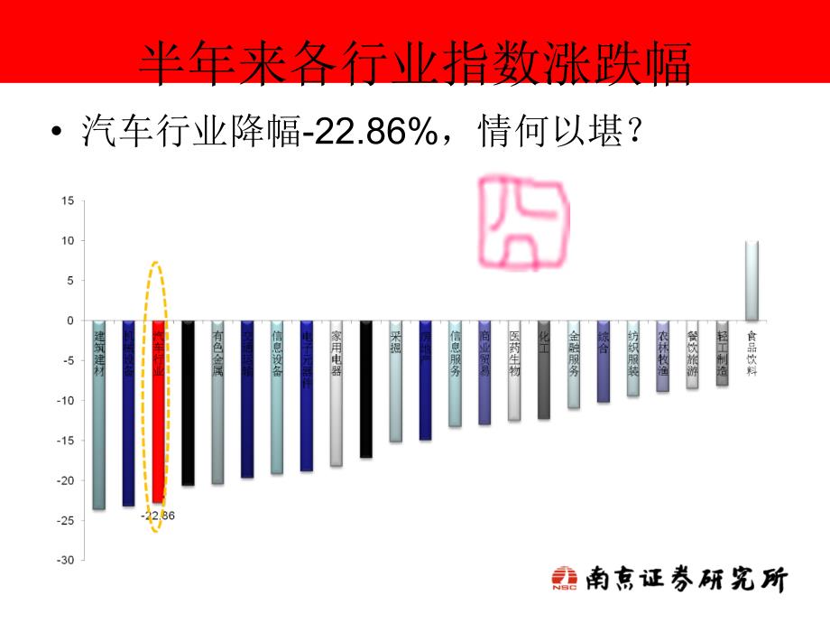 交通工具行业分析_第4页