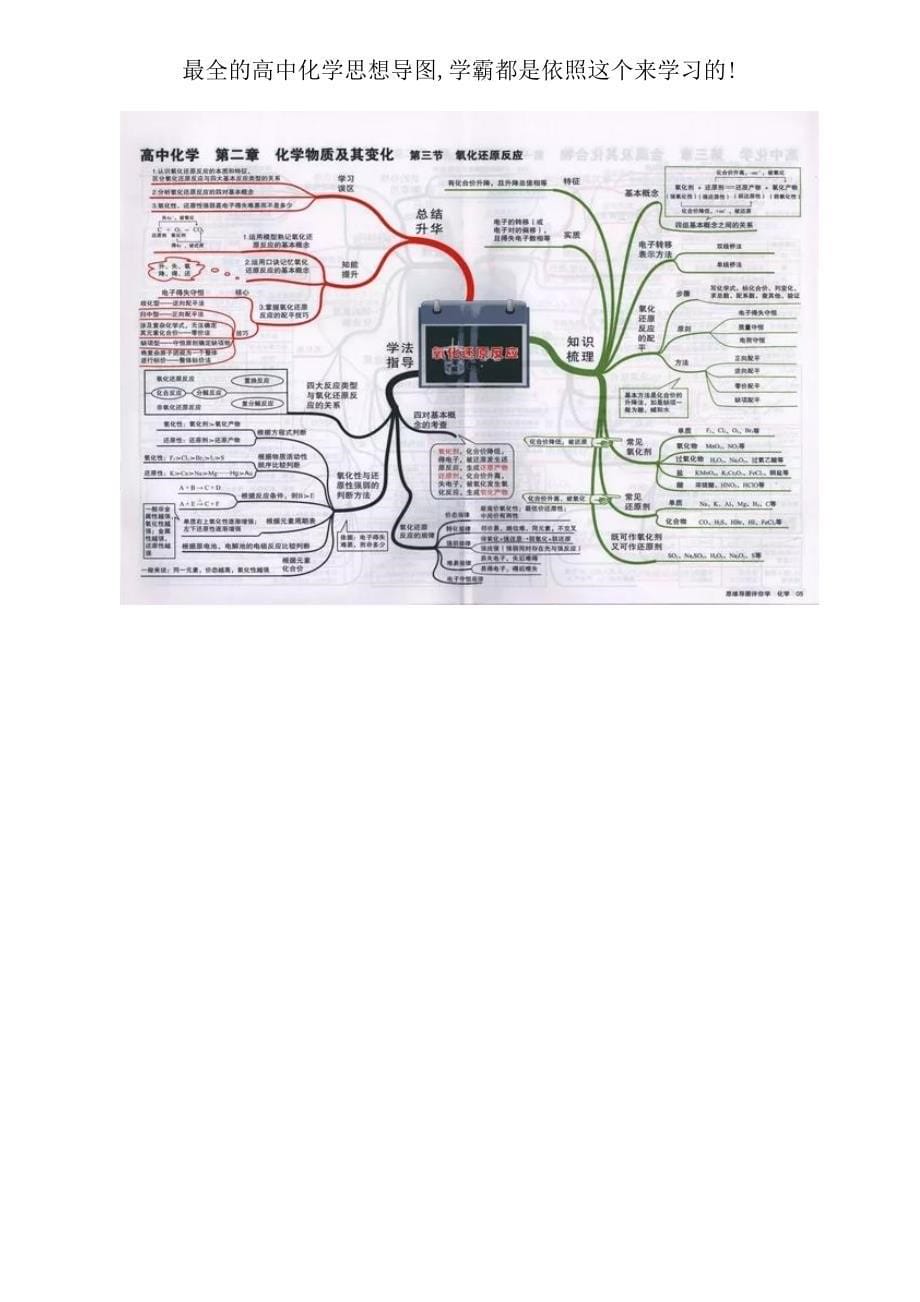 高中化学思维导图学霸都是按照这个来学习.doc_第5页