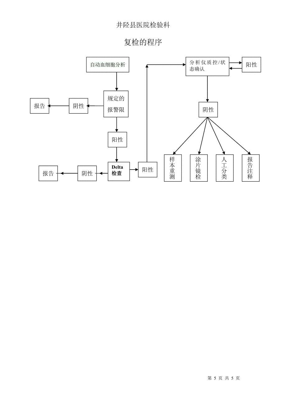 井陉县医院检验科血常规复检标准_第5页
