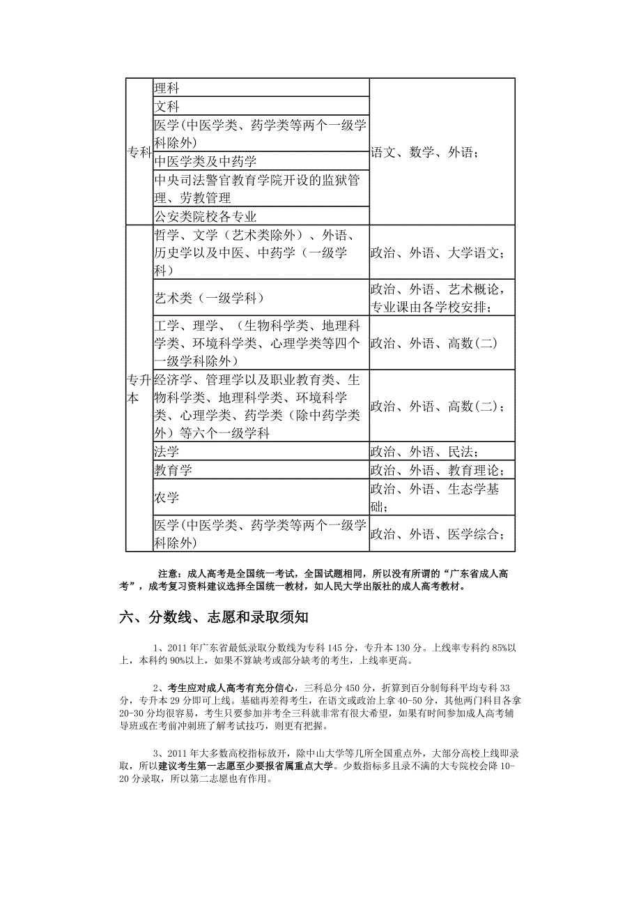 2012年成人高考_第3页