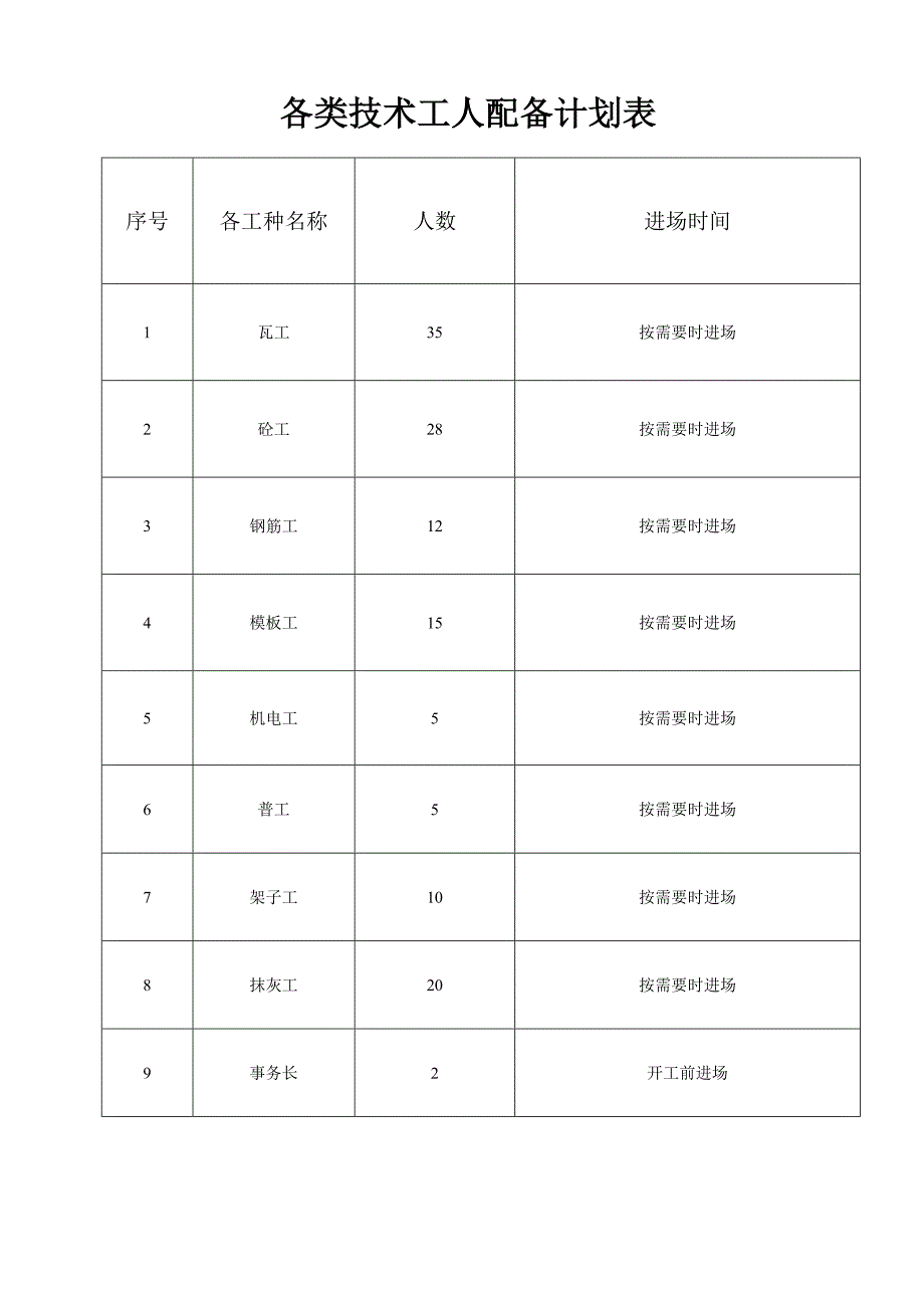 新园酒店施工组织设计_第3页