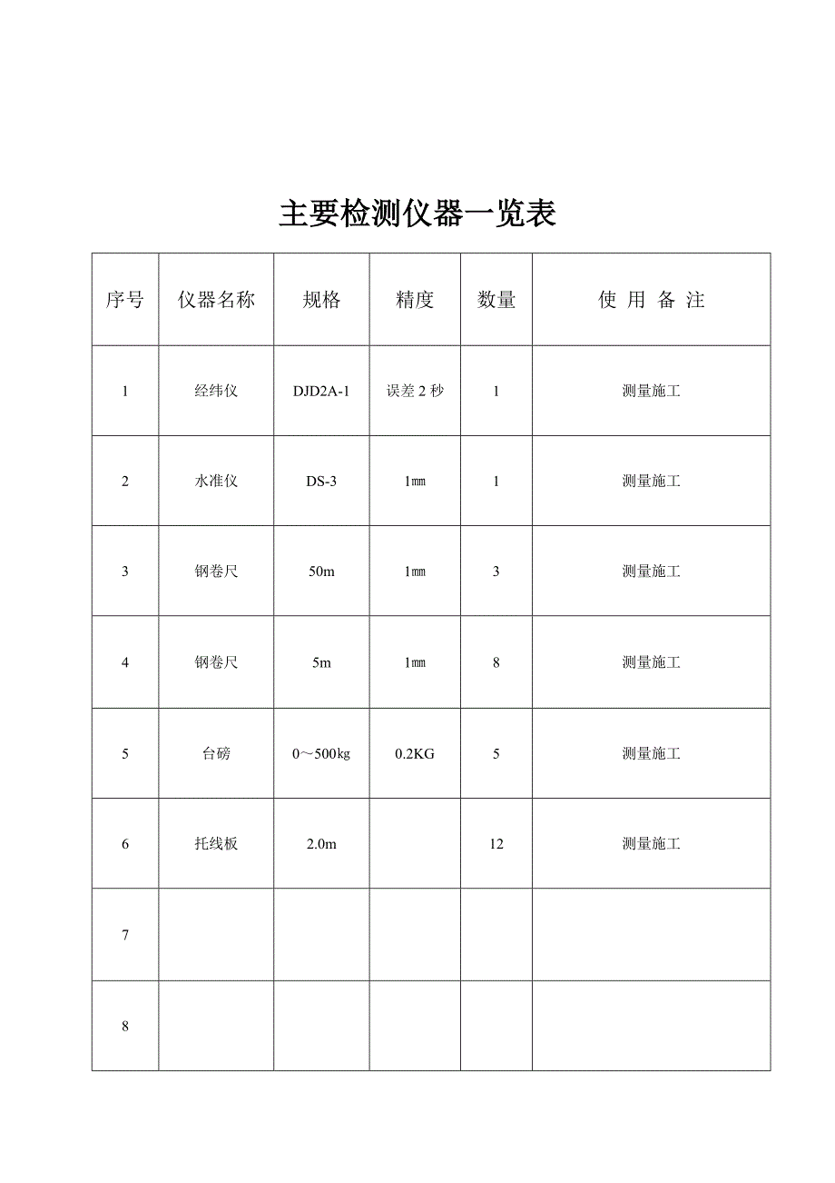 新园酒店施工组织设计_第4页