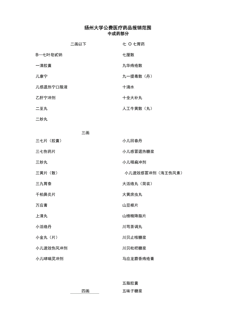 扬州大学公费医疗药品报销范围_第1页