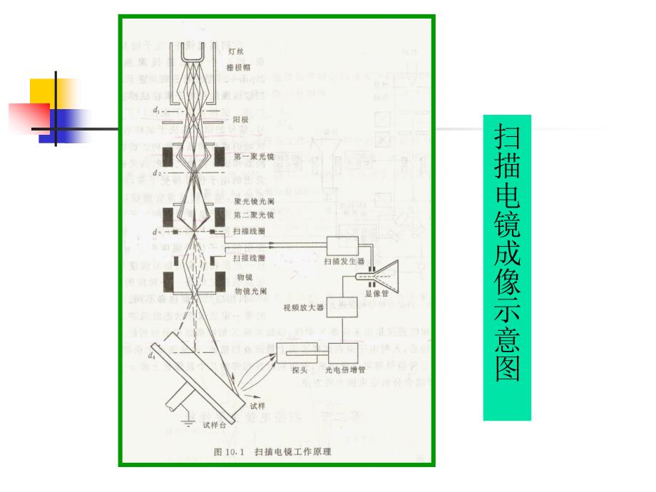 扫描电镜教程[共77页]_第4页