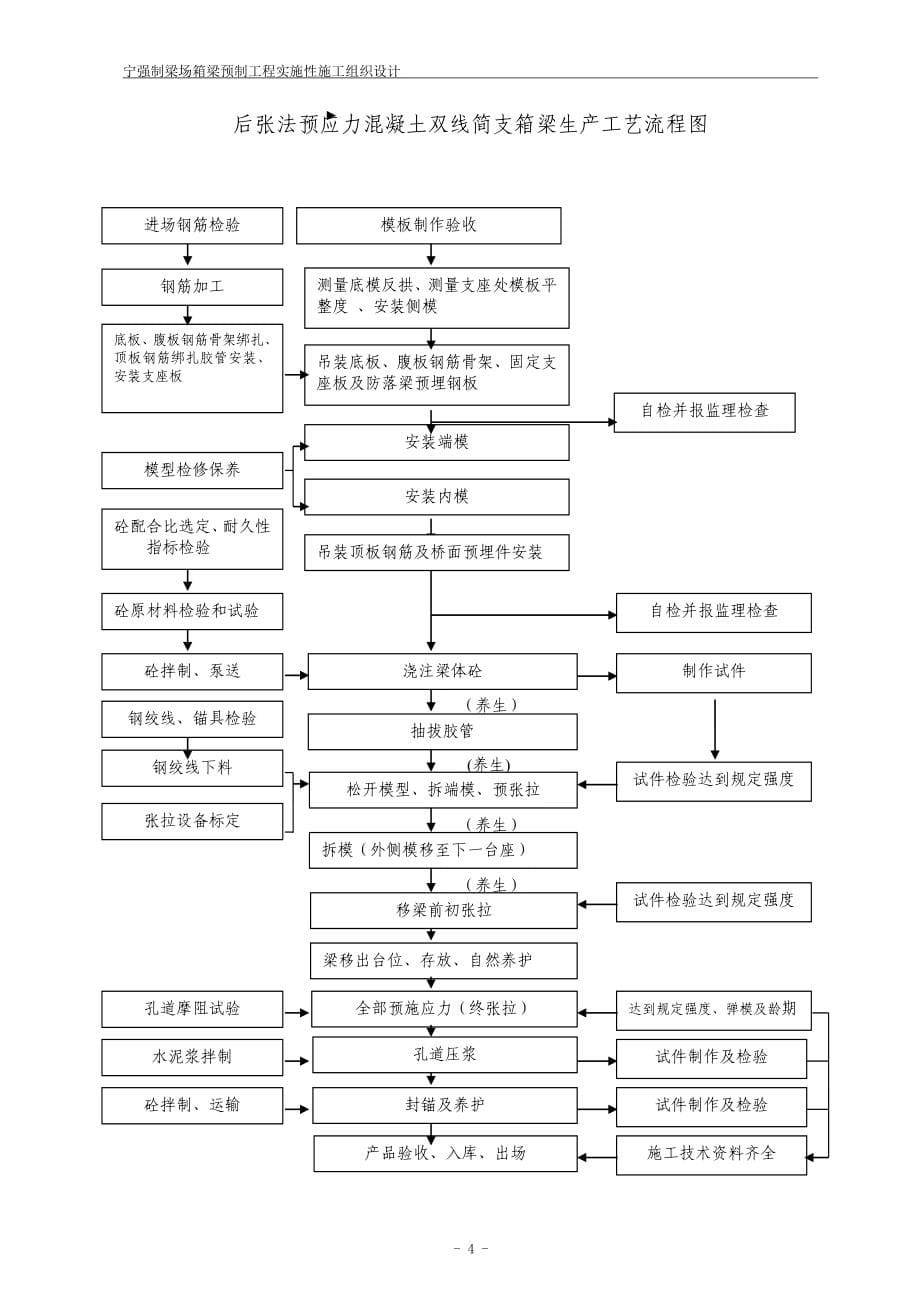 宁强制梁场箱梁预制工程实施性施工组织设计_第5页