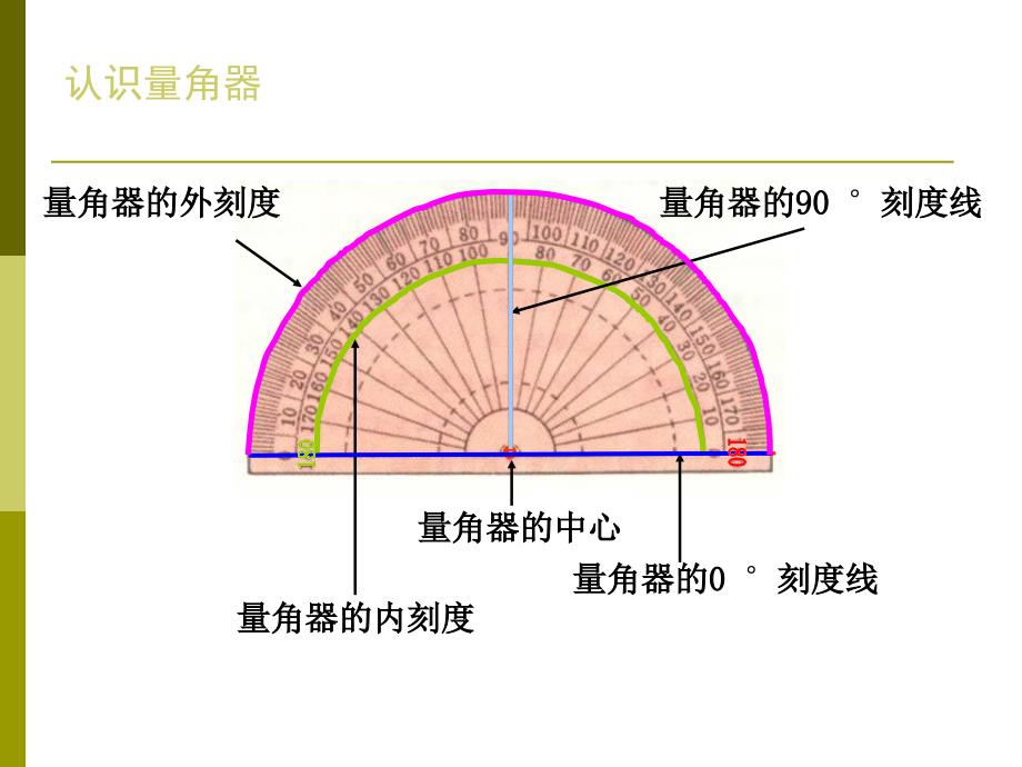 四年级数学角的度量1_第3页